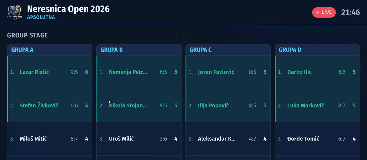 TV prikaz grupa u sali